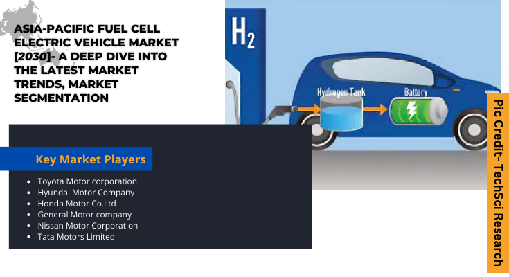 The Asia-Pacific Fuel Cell Electric Vehicle Market will grow due to Increased environmental concerns and rising demand for clean electrical energy.