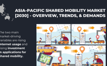 Asia-Pacific Shared Mobility Market will grow with rapid CAGR in the upcoming years as shared mobility refers to the shared use of vehicles.