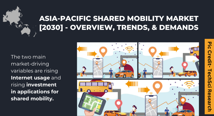 Asia-Pacific Shared Mobility Market will grow with rapid CAGR in the upcoming years as shared mobility refers to the shared use of vehicles.