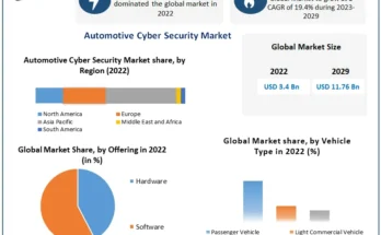 Automotive Cyber Security Market