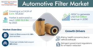 Automotive Filter Market