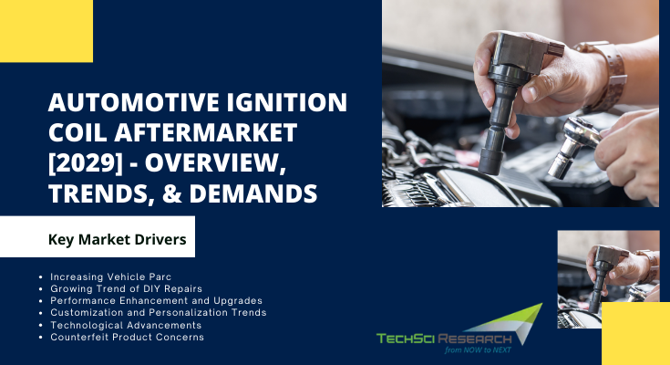 Global Automotive Ignition Coil Aftermarket stood at USD 8.31 Billion in 2023 & is expected to grow with a CAGR of 7.44% in the forecast by 2029.