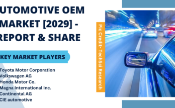 Global Automotive OEM Market stood at USD 36 billion in 2022 and is expected to grow with a CAGR of 6.58% in the forecast by 2024-2028. 