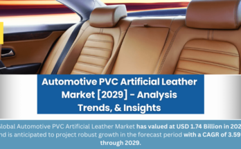 Global Automotive PVC Artificial Leather Market stood at USD 1.74 Billion in 2023 & is expected to grow with a CAGR of 3.59% in the forecast.