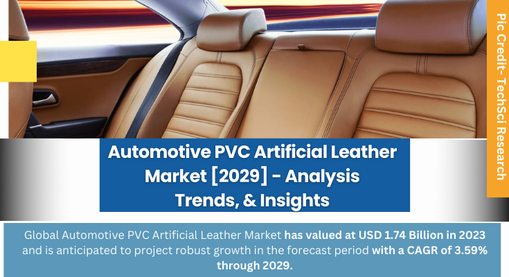 Global Automotive PVC Artificial Leather Market stood at USD 1.74 Billion in 2023 & is expected to grow with a CAGR of 3.59% in the forecast.