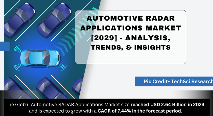 Global Automotive RADAR Applications Market stood at USD 2.64 Billion in 2023 and will grow with a CAGR of 7.44% in the forecast by 2029.