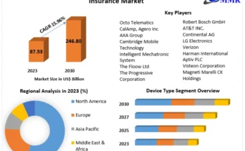 Automotive Telematics Insurance Market