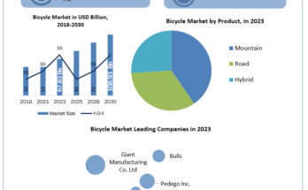 Bicycle-Market-Industry