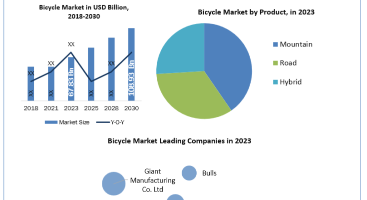 Bicycle-Market-Industry