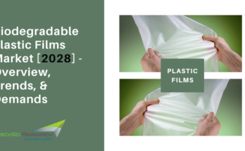 Global Biodegradable Plastic Films Market stood at USD 1.27 billion in 2022 and will grow with a CAGR of 6.13% in the forecast by 2028.