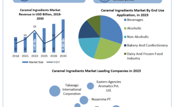 Caramel-Ingredients-Market-industry1