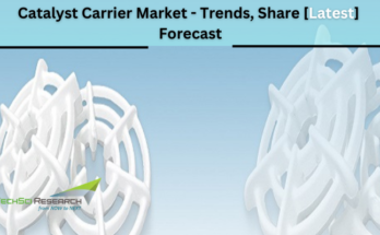 Global Catalyst Carrier Market stood at USD 387.21 million in 2022 and is expected to project growth in the forecast with a CAGR of 3.56%