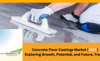 Global Concrete Floor Coatings Market stood at USD 4.25 billion in 2022 and is expected to grow with a CAGR of 5.53% in the forecast by 2028.