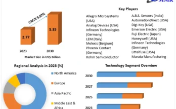 Current Sensor Market