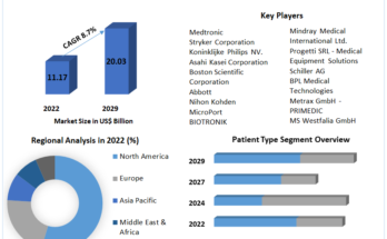 Defibrillators Market