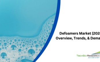 Global Defoamers Market stood at USD 3.15 billion in 2022 and is expected to grow with a CAGR of 4.86% in the forecast period, 2024-2028. 