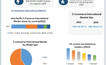 E-Commerce International Market