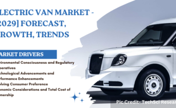 Global Electric Van Market stood at USD 16.70 billion in 2022 and is expected to grow with a CAGR of 7.29% in the forecast period, 2025-2029. 