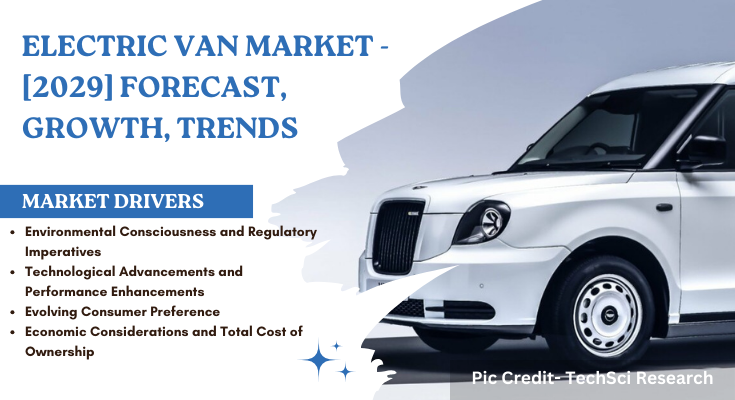 Global Electric Van Market stood at USD 16.70 billion in 2022 and is expected to grow with a CAGR of 7.29% in the forecast period, 2025-2029. 