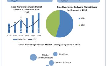 Email-Marketing-Software-Industry