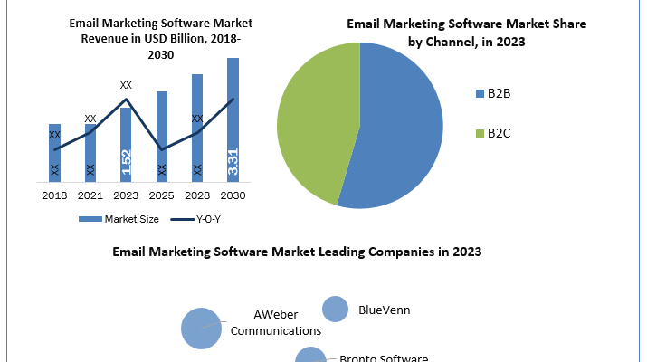 Email-Marketing-Software-Industry