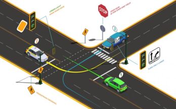 Forward Collision Warning System Market