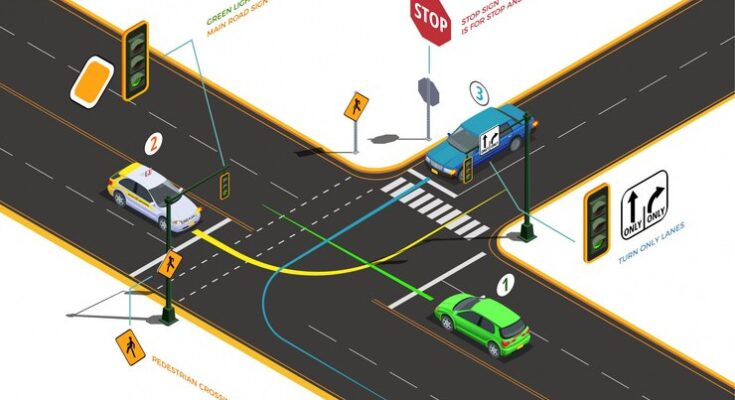 Forward Collision Warning System Market