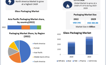 Glass Packaging Market