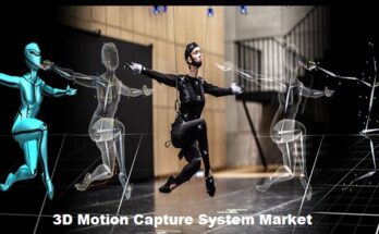 Global 3D Motion Capture System Market