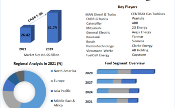 Combined Heat and Power Market