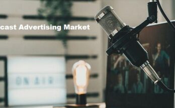 Global Podcast Advertising Market