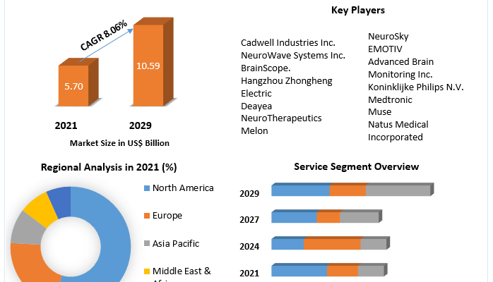 Preclinical CRO Market