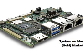 Global System on Module (SoM) Market