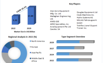 Ground Support Equipment Market