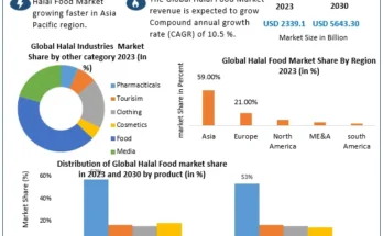 Halal Food Market