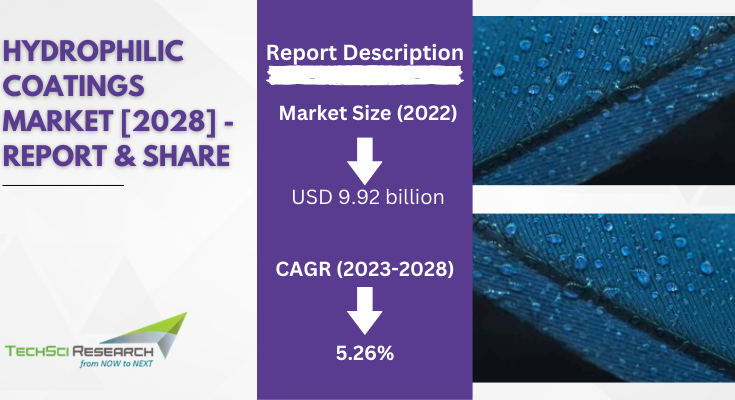 Global Hydrophilic Coatings Market stood at USD 9.92 billion in 2022 and is expected to grow with a CAGR of 5.26% in the forecast 2024-2028.