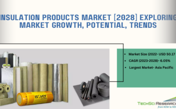 The Global Insulation Products Market is expected to register robust growth during the forecast owing to heightened consumer awareness.