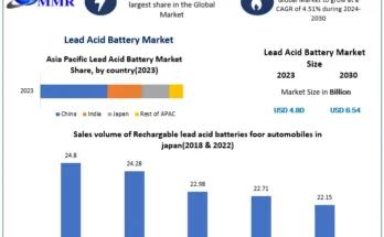 Lead Acid Battery Market