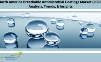 North America Breathable Antimicrobial Coatings Market stood at USD 182.33 million in 2022 and will grow with a CAGR of 9.05%.