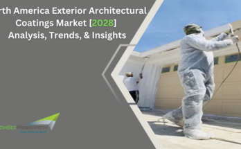 North America Exterior Architectural Coatings Market stood at USD 23.67 billion in 2022 and will grow with a CAGR of 3.94% in the forecast.