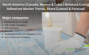 North America Moisture Curing Adhesives Market stood at USD 1.32 billion in 2022 and is expected to grow with a CAGR of 5.06% in forecast.