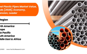 The Global Plastic Pipes Market is expected to grow with CAGR of 5.5 % during the forecast period. Click now to get a Sample Report.