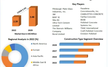 Polished Concrete Market