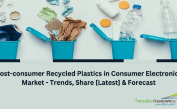 Global Post-consumer Recycled Plastics in Consumer Electronics Market stood at USD 2.14 billion in 2022 and Read more about it.