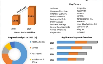 Retail Media Networks Market