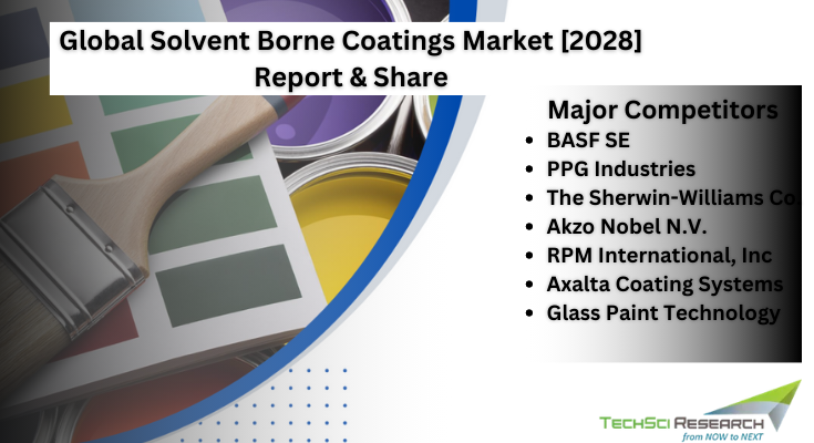 The Global Solvent Borne Coatings Market stood at USD 39.72 billion in 2022 and is expected to grow with a CAGR of 4.21% by 2024-2028. 