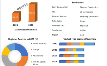 Speaker Market