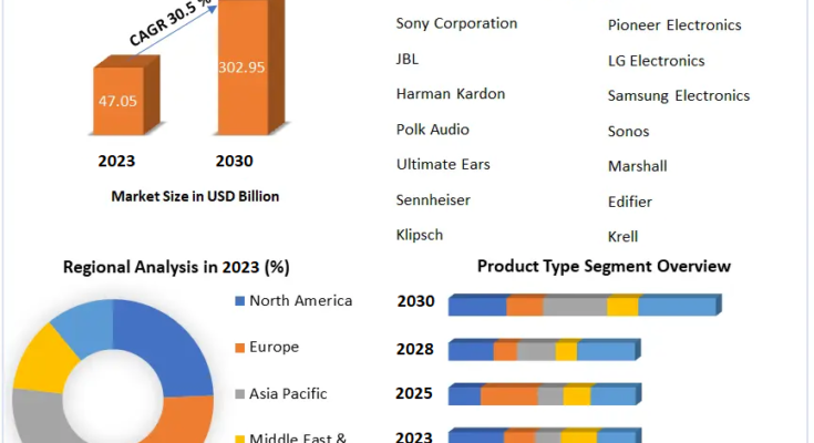 Speaker Market