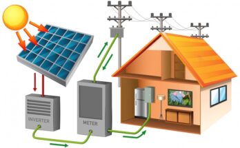 String Inverter Market Report