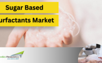 Global Sugar Based Surfactants Market stood at USD 5.24 billion in 2022 and is expected to grow with a CAGR of 5.38% in the forecast by 2028. 